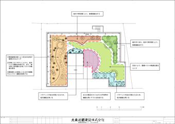 整備方針